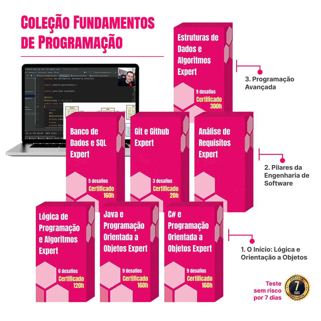 Todos Cursos da Coleção