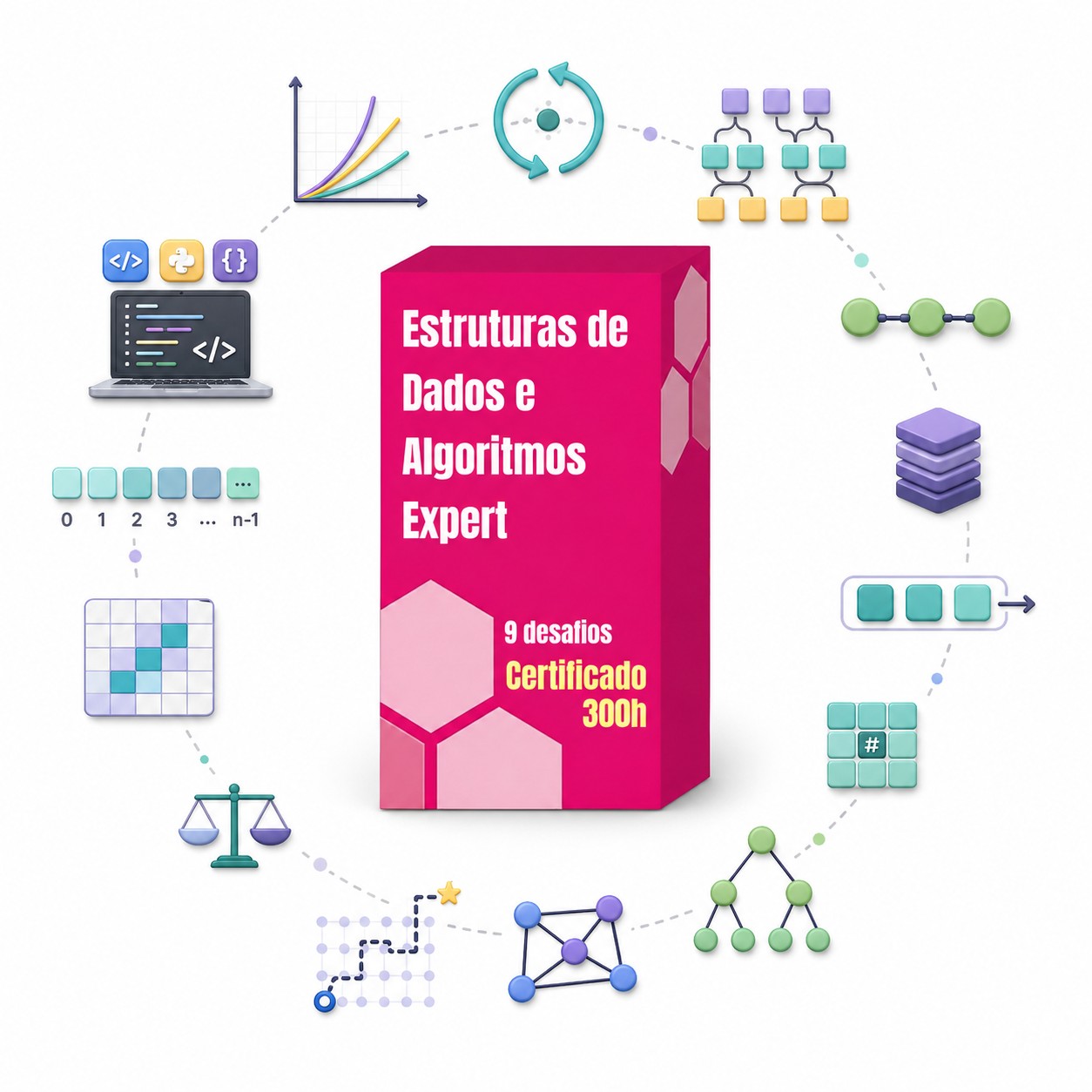 Estruturas de Dados e Algoritmos Expert