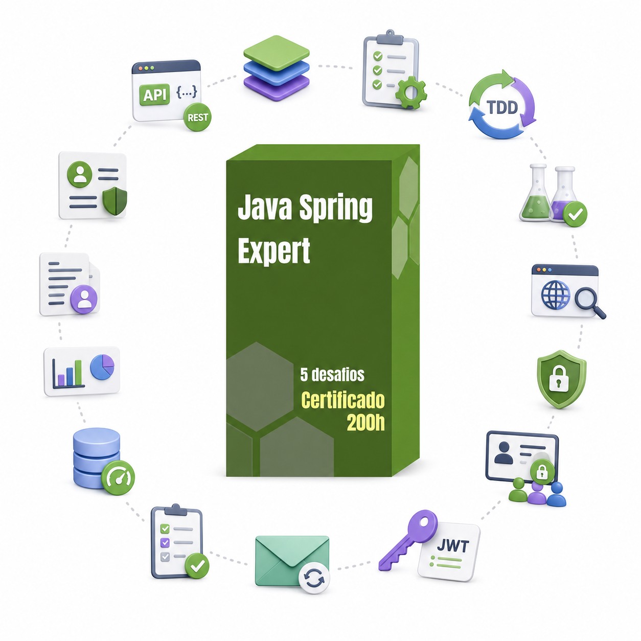 Java Spring Expert