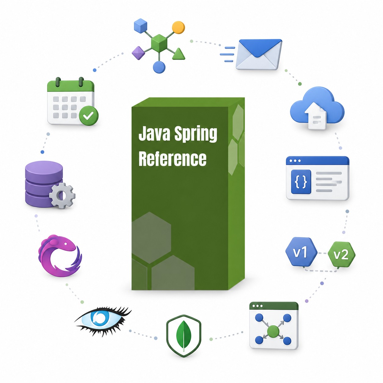 Java Spring Reference